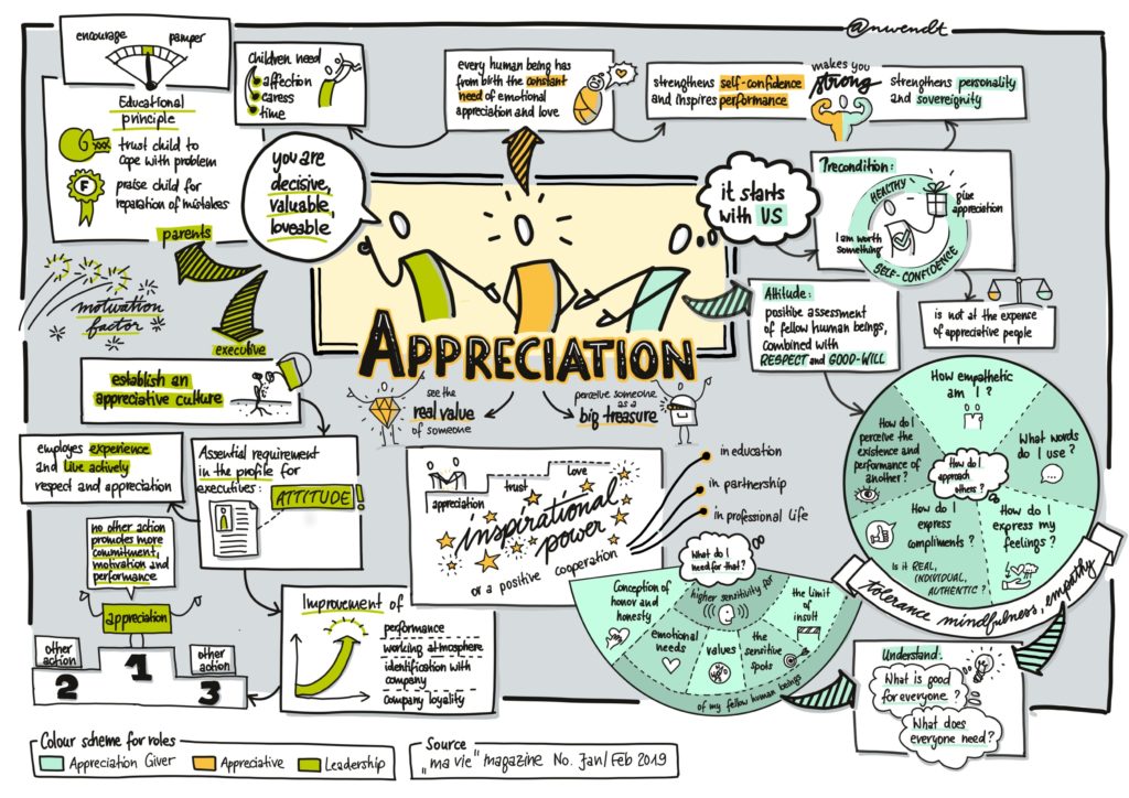 Sketchnote Appreciation